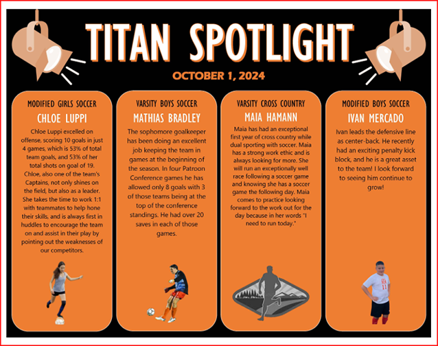 Chloe Luppi in the Titan Spotlight